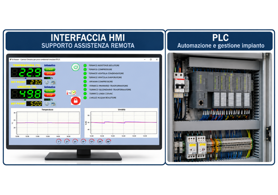 Bi-Freezer-900×630-gestione avanzata e controllo remoto